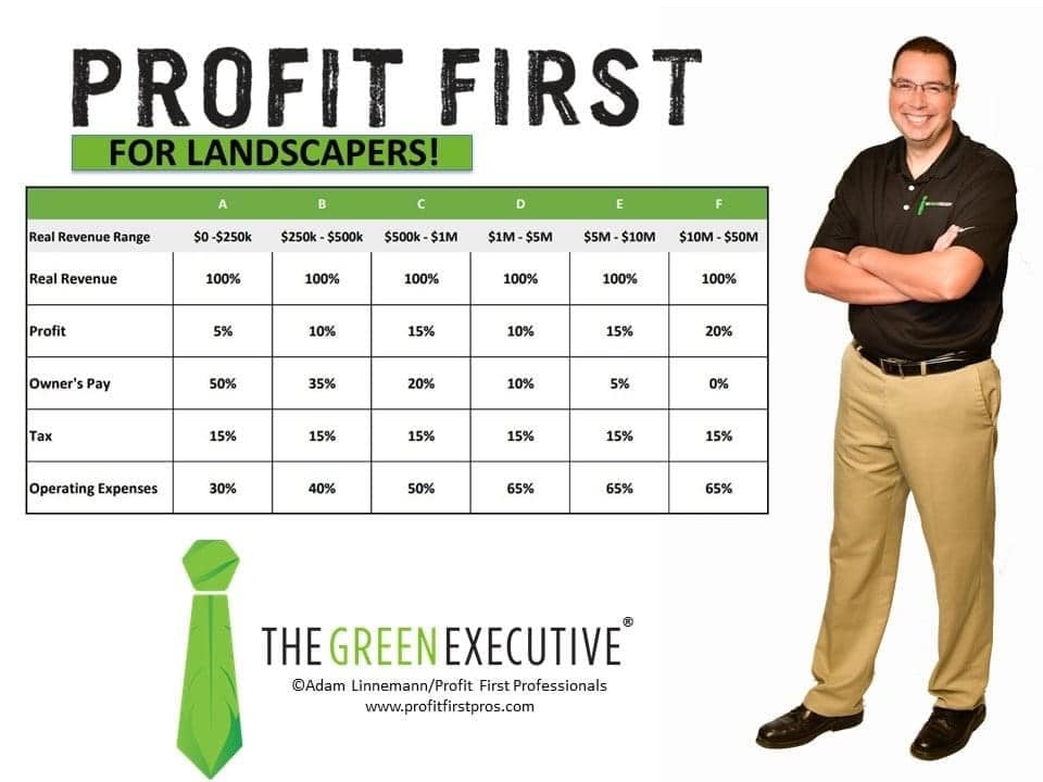 profit first allocation percentages